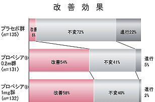 改善効果